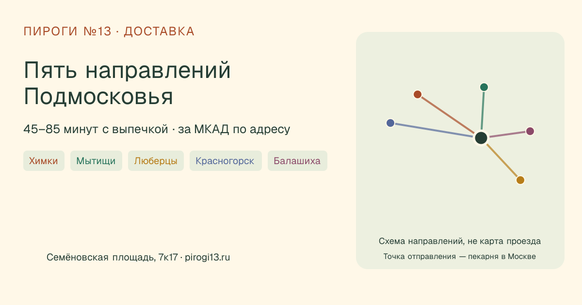 Пять направлений Подмосковья: схема направлений от Семёновской площади, 7к17, не карта проезда