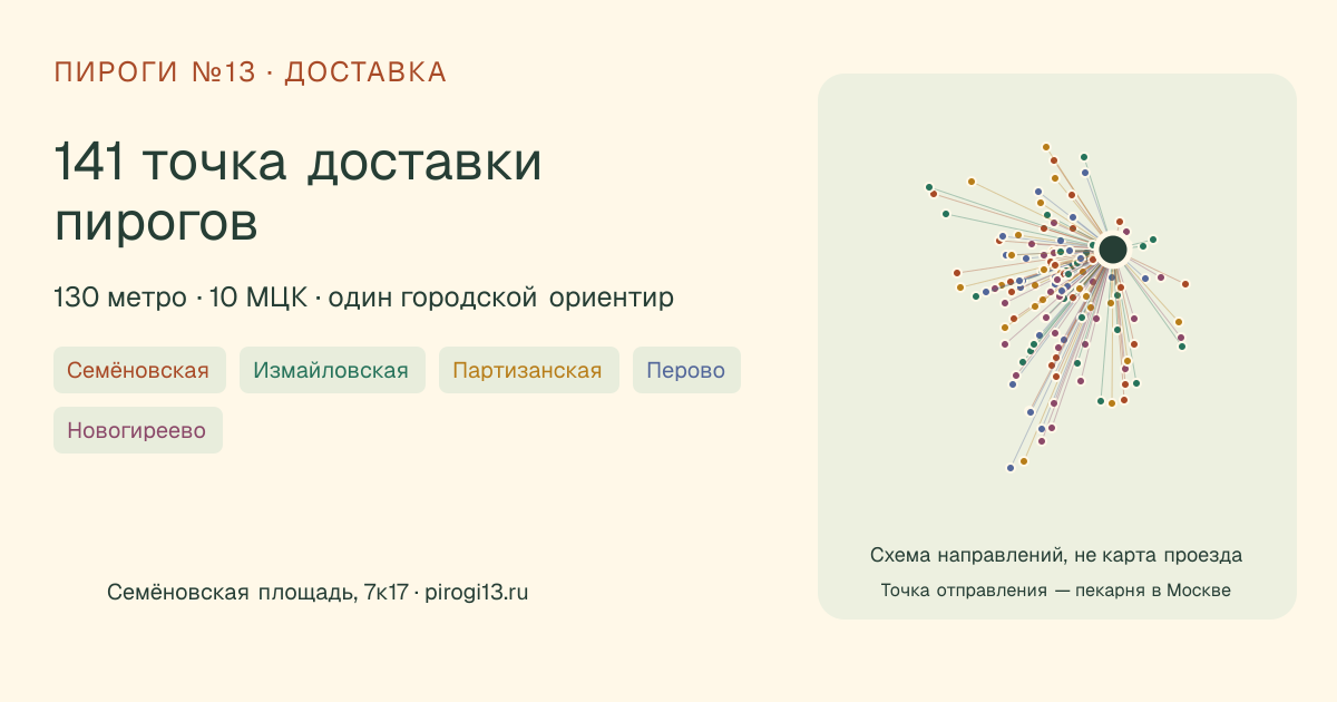 141 точка доставки пирогов: схема направлений от Семёновской площади, 7к17, не карта проезда